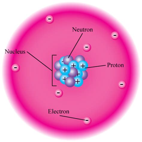 20.2: Atomic Forces .